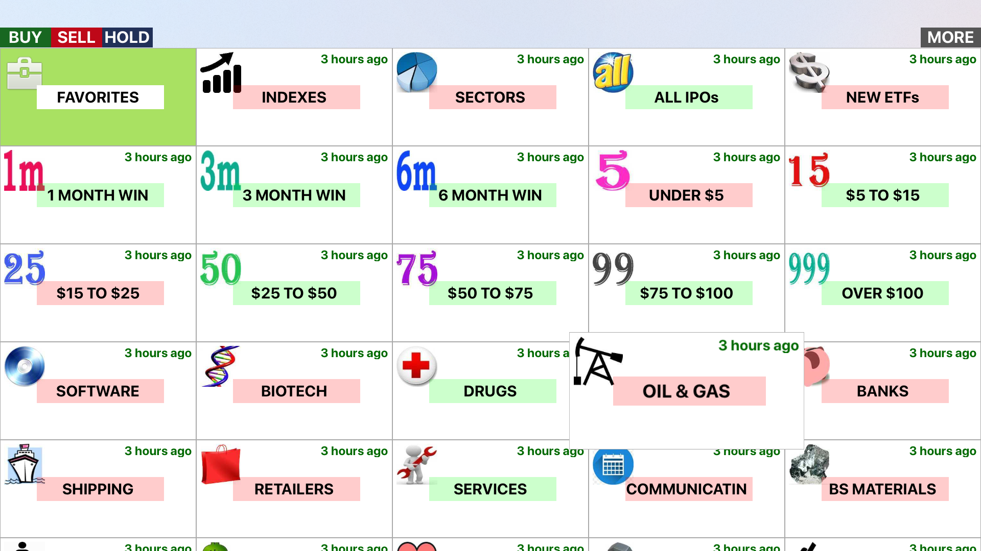 IPOs Stocks Investing Scan