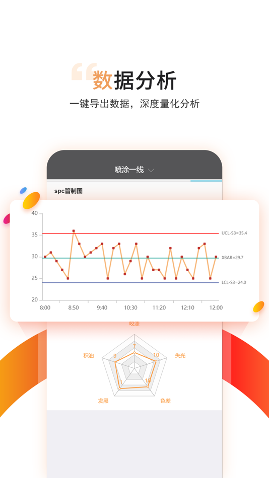 #3. YR MES (iOS) 由: 深圳市远荣软件开发技术有限公司