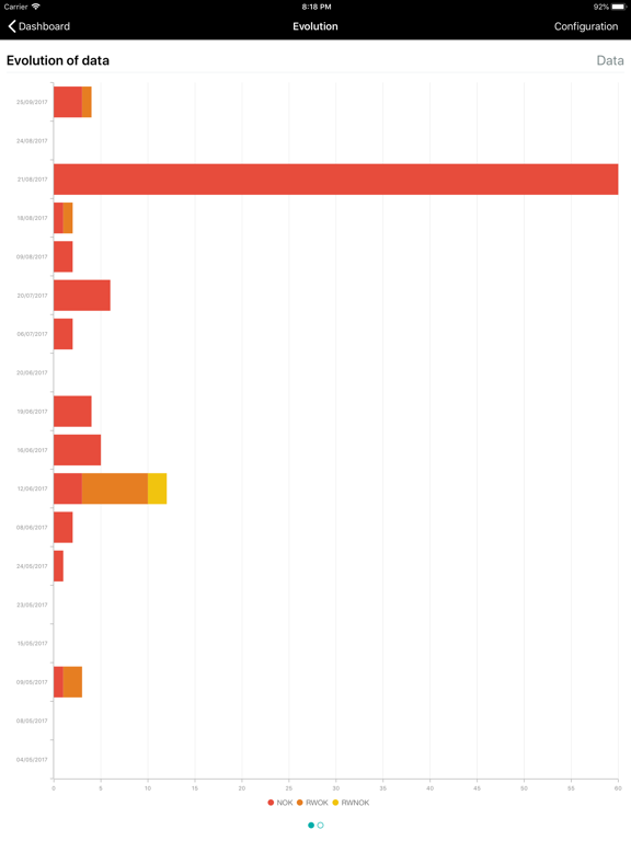 Screenshot #6 pour Formel D e-Report 3.0