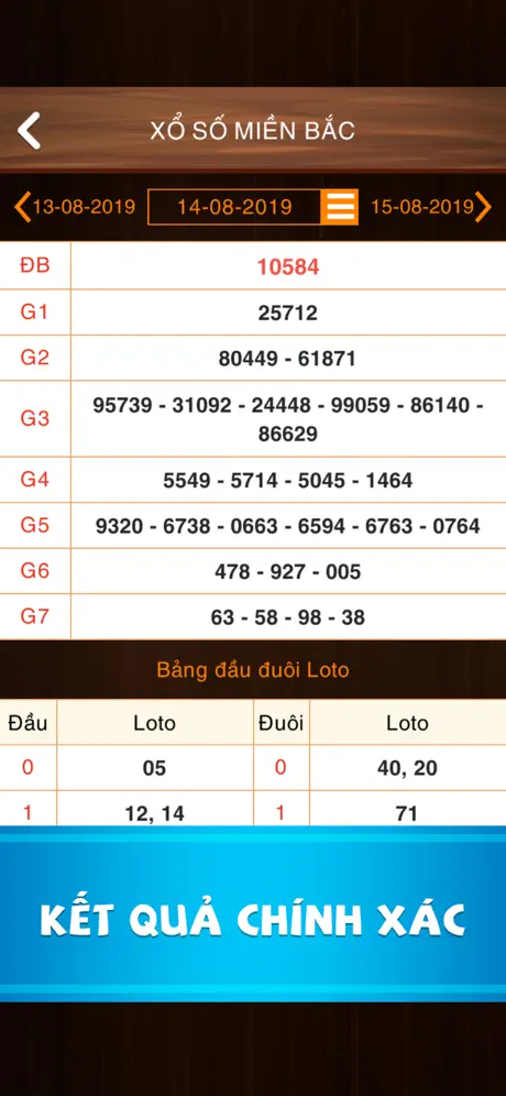 Xổ Số Miền Bắc - Nam XSMB XSMN