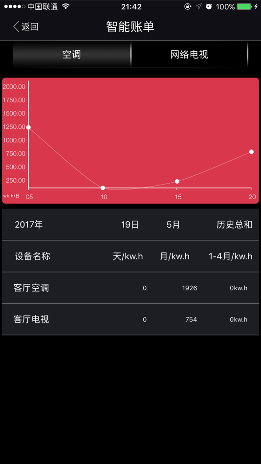#4. 逸云智家 (iOS) 来自: 深圳市前海逸云科技有限公司