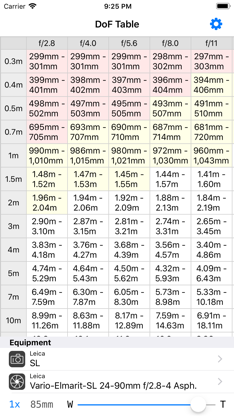DoF Table screenshot 2