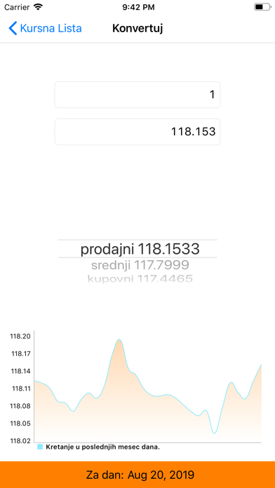 Kursna Lista Zvanicna by Dusan Kostic (iOS, United States) - SearchMan App  Data & Information