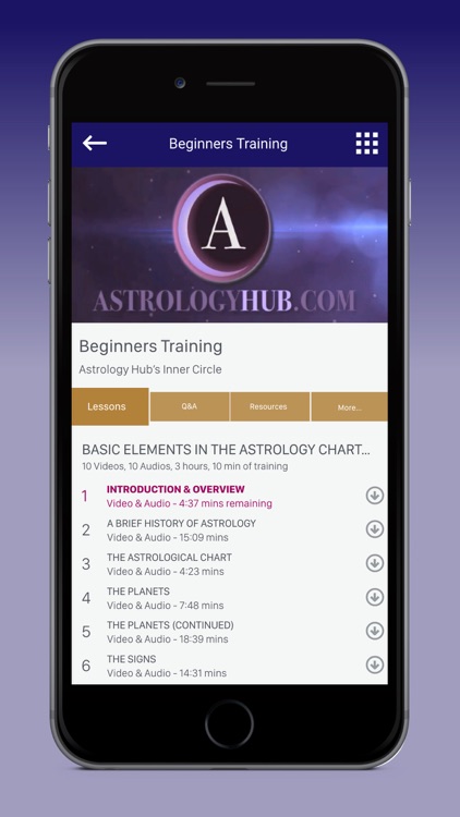 Astrology Hub's Inner Circle