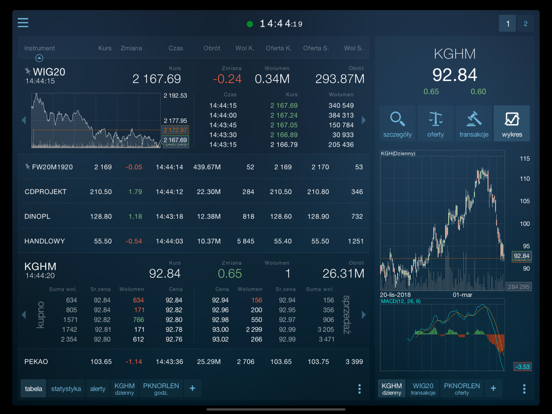 Screenshot #4 pour Notowania Mobilne 3 MAX