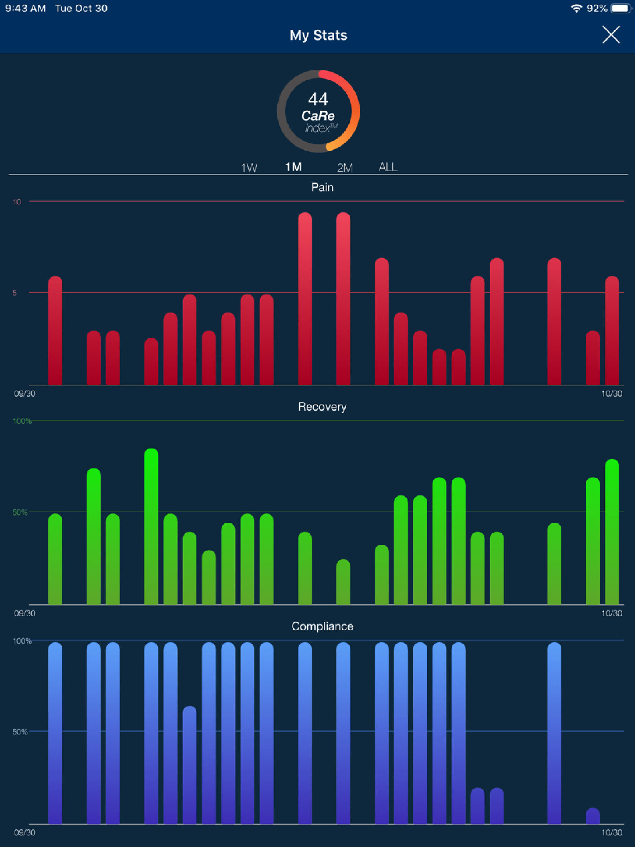 In Hand Health Patient App