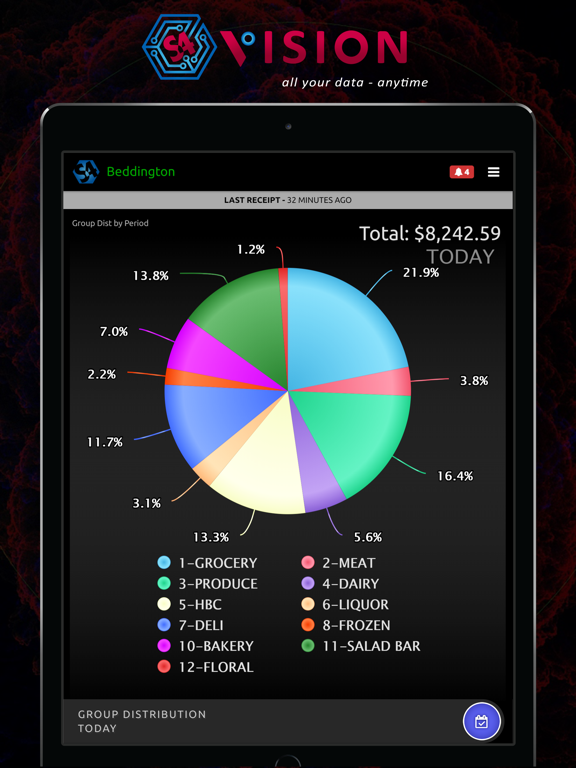 S4Vision Grocery iPad screenshot 4 - Business app