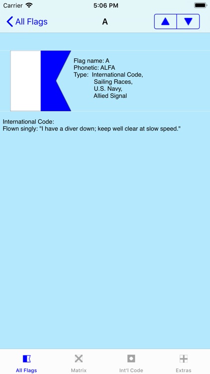 Signal Flags Info
