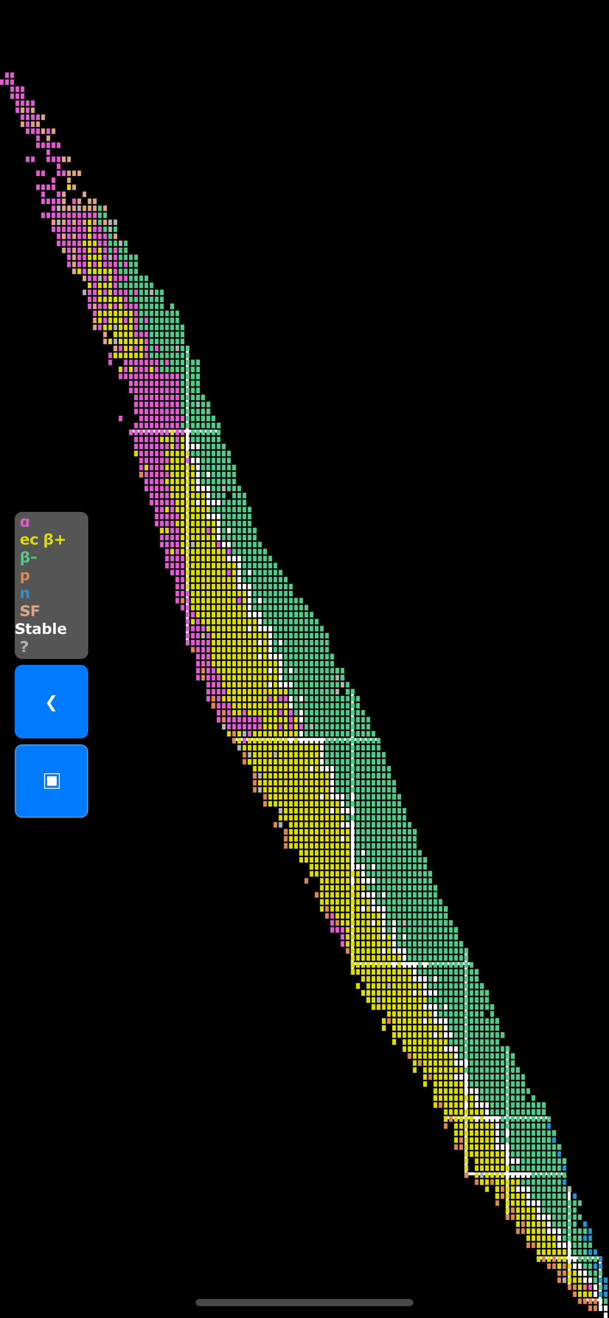 Isotope Browser