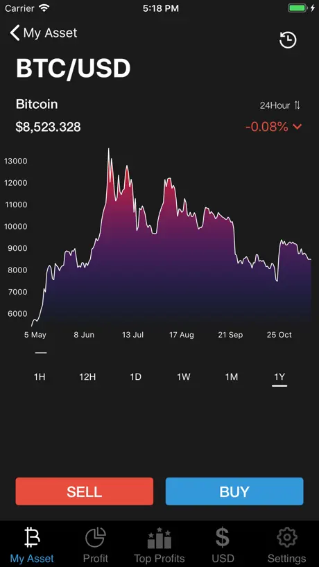aiTrade - Easy Learning Crypto