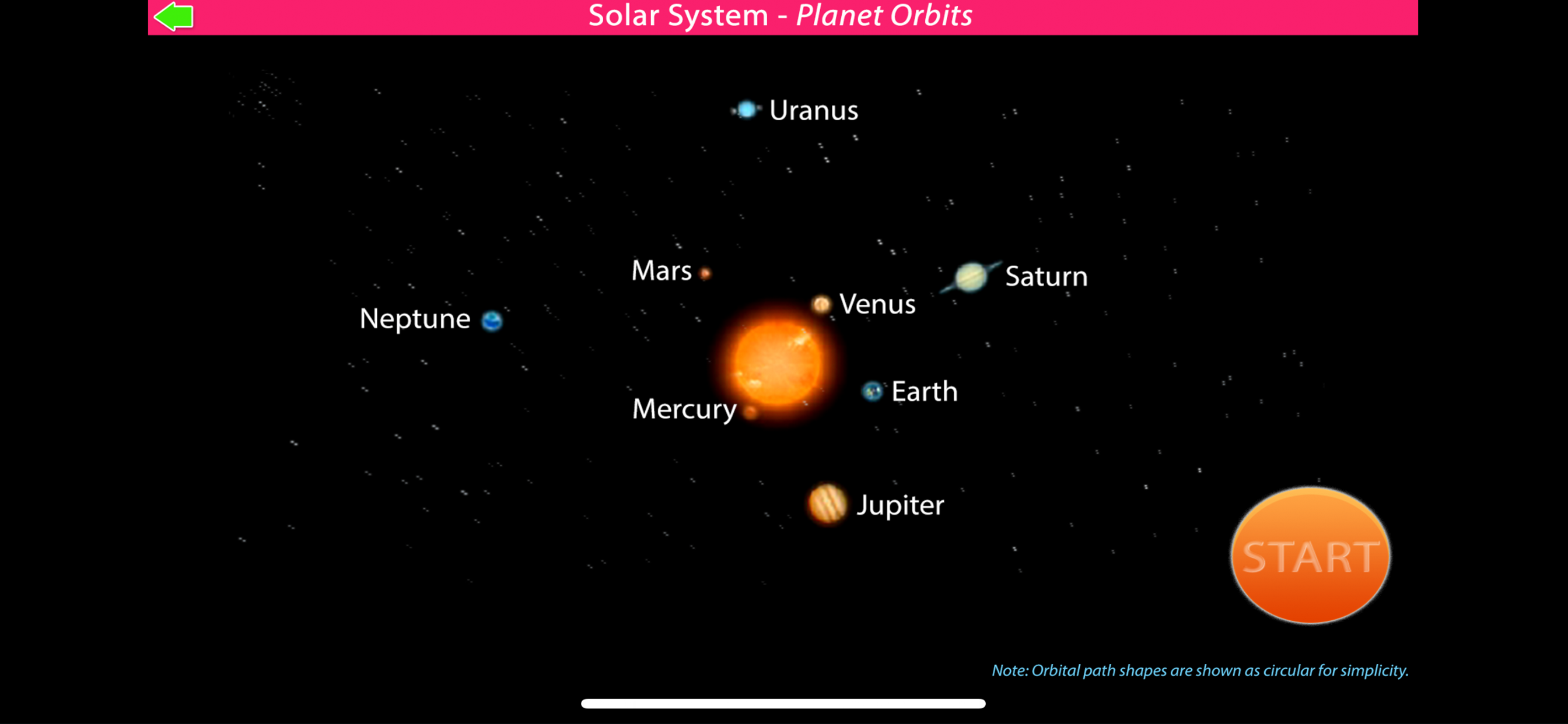 Planets of the Solar System!