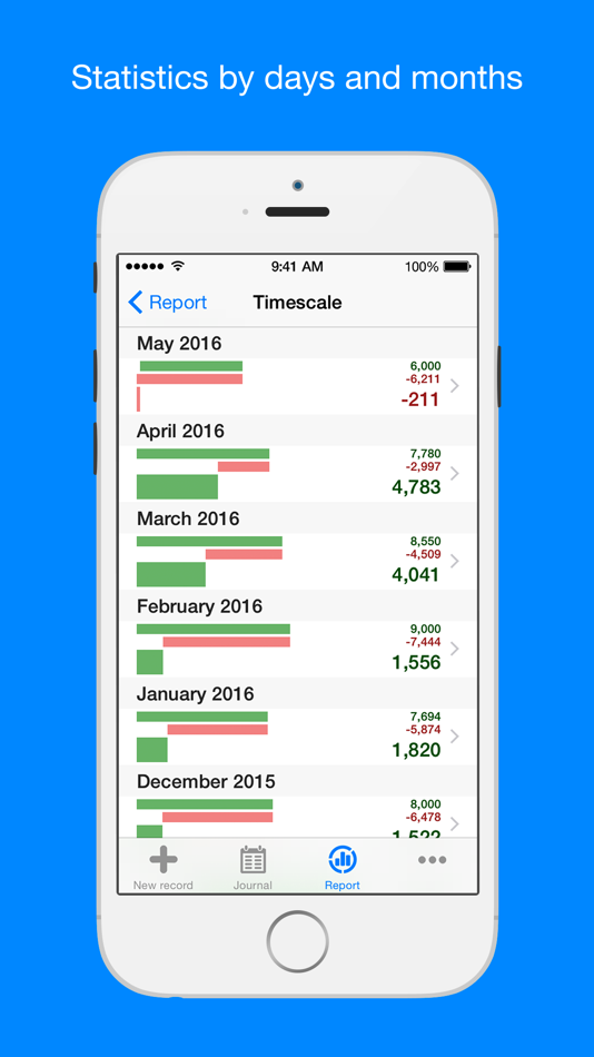 #5. Filki - Expenses and Income (iOS) Podle: Mikhail Akopov