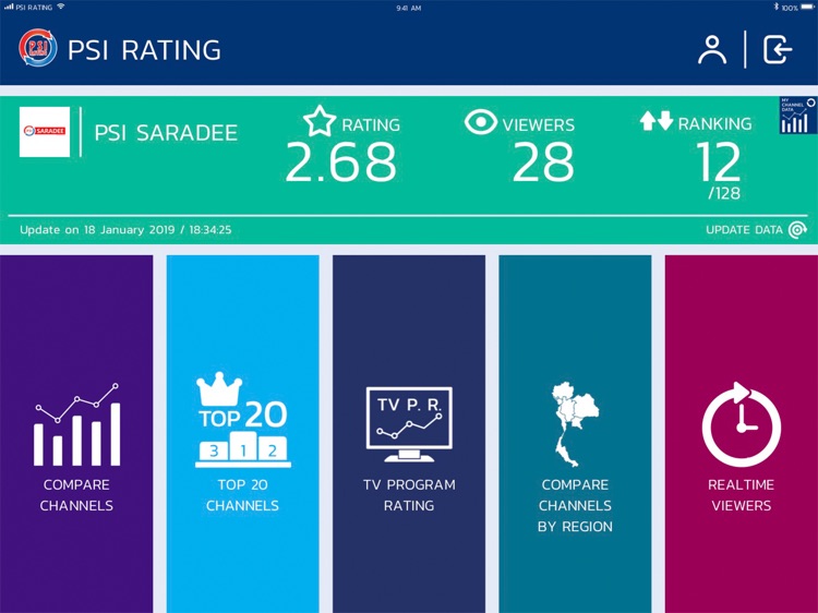 PSI Rating