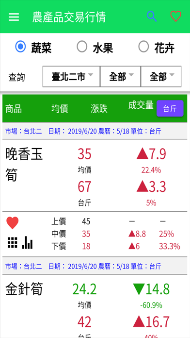 台灣農業市場交易行情 Screenshot