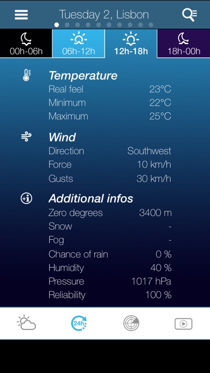 Weather for Portugal