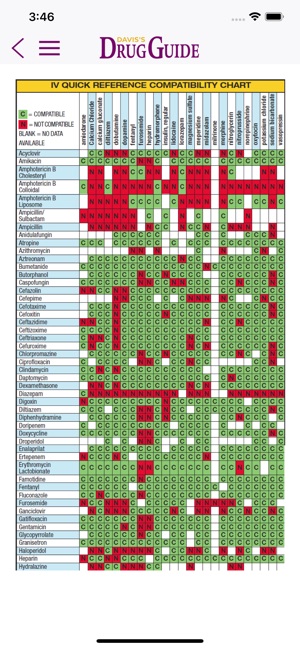 Davis S Guide For Nurses On The Iphone Screenshots