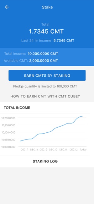 CyberMiles - CyberMiles Tokens(圖2)-速報App
