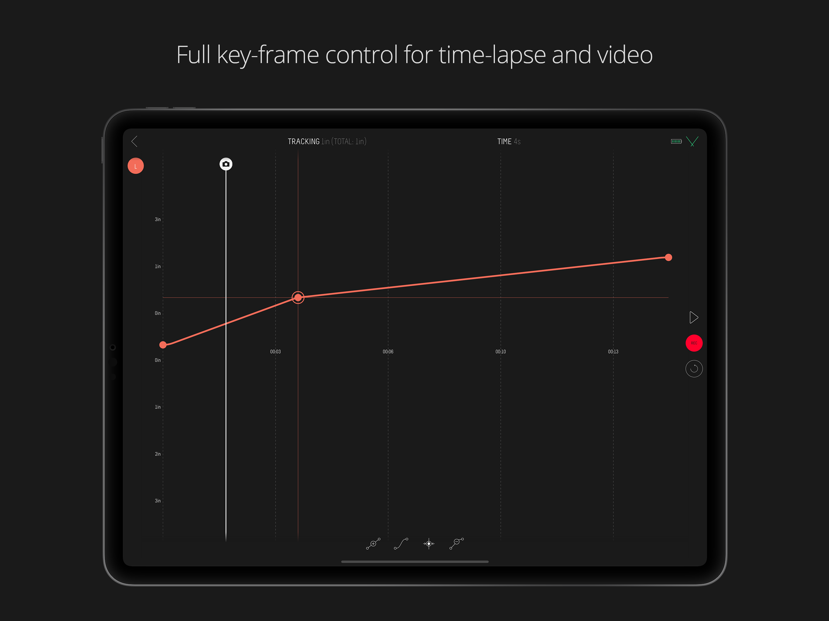 Syrp