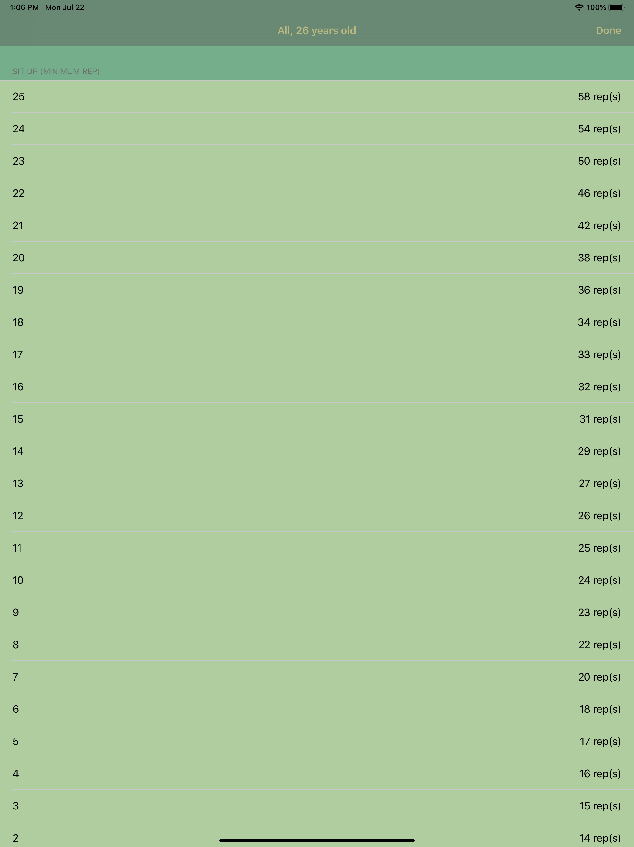 IPPT Requirements
