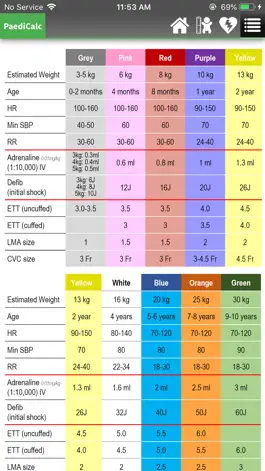 Game screenshot Paediatric calculator apk