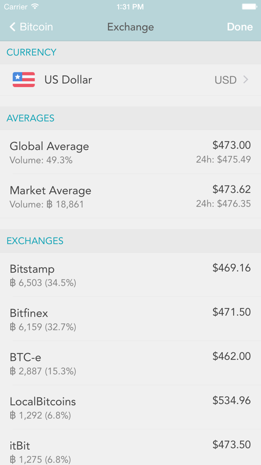 #5. bitWallet™ — Bitcoin Wallet (iOS) 由: Sollico Software