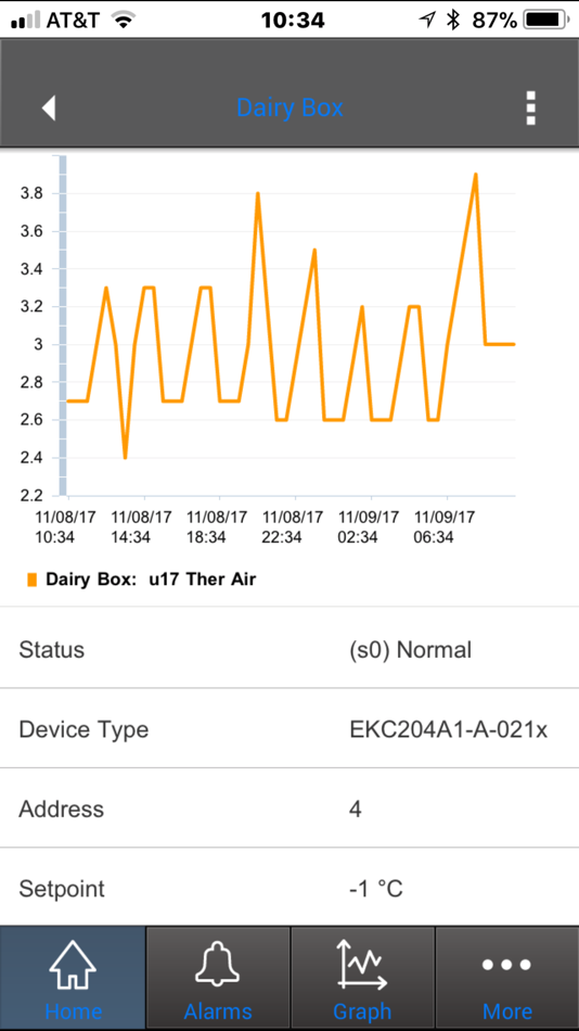#2. SiteService (iOS) By: Danfoss A/S