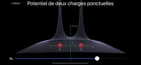 Électromagétisme