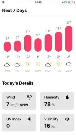 Weather ϟ iPhone image 3