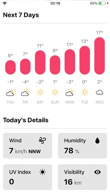 Weather ϟ