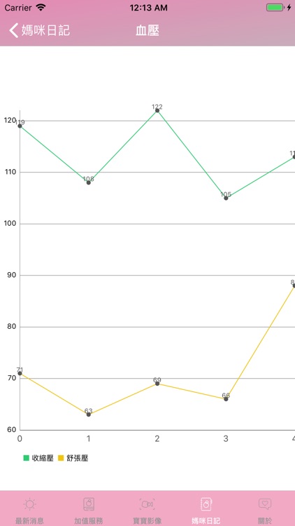 榜生產後系統 screenshot-3