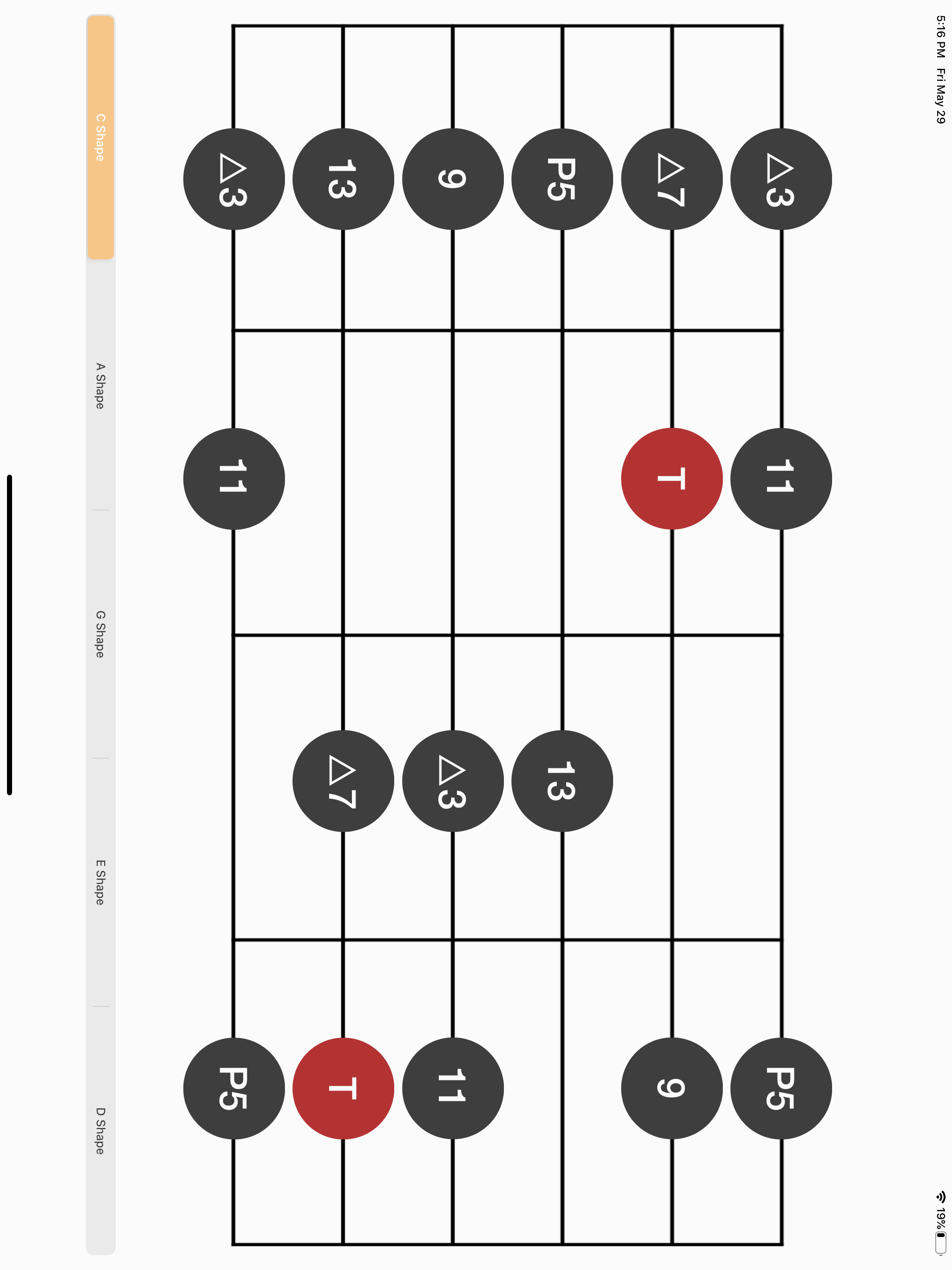 Learn Guitar Scale