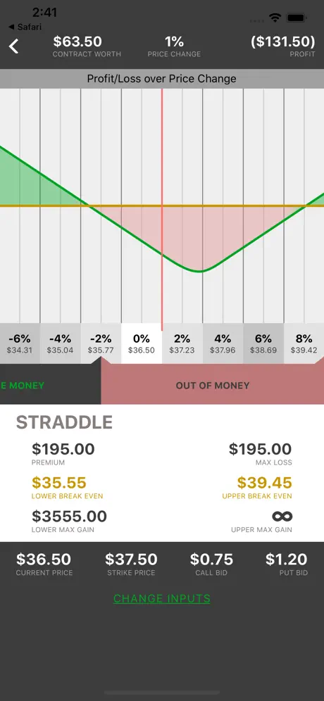 In The Money - Options