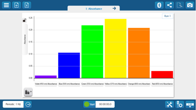 SPARKvue Screenshot