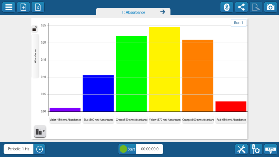 #3. SPARKvue (iOS) 由: PASCO scientific