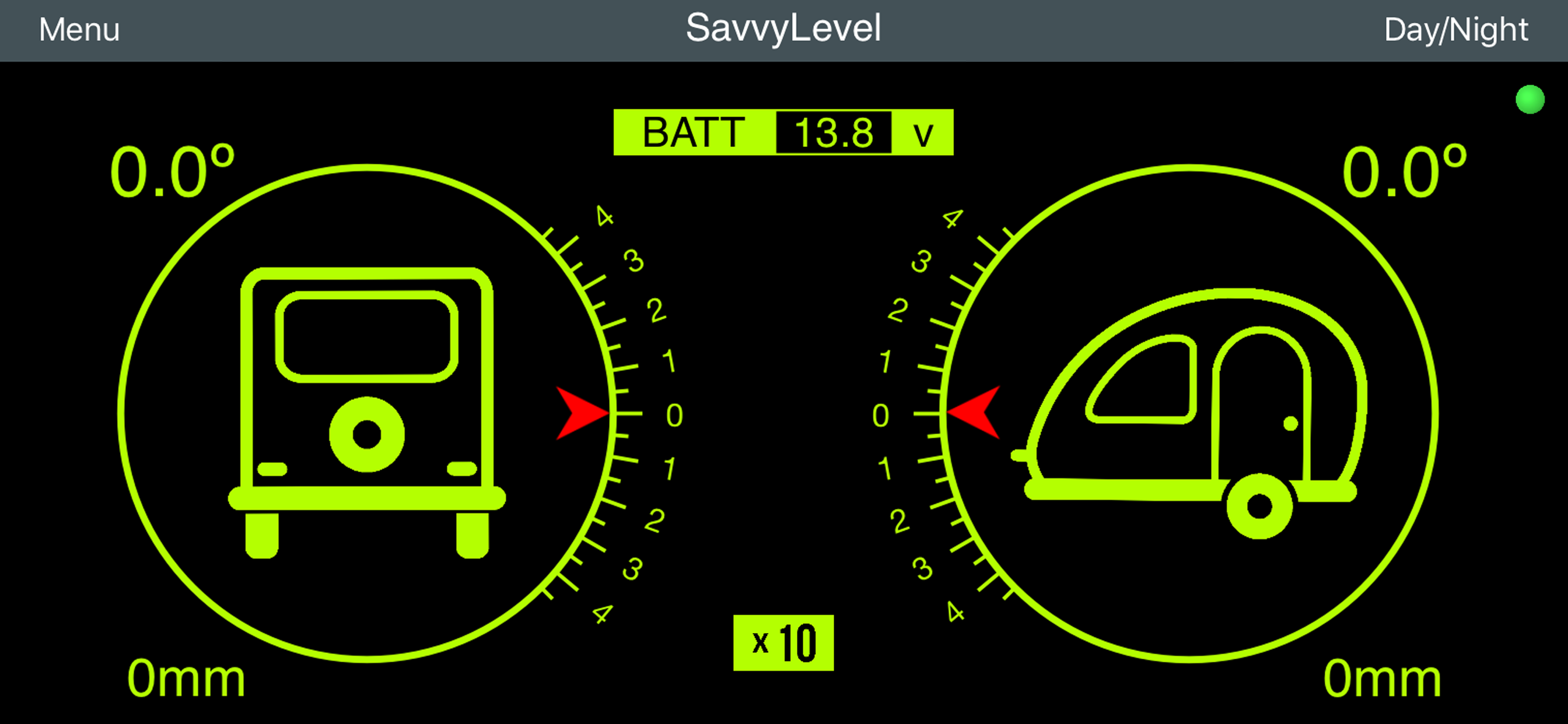 SavvyLevel
