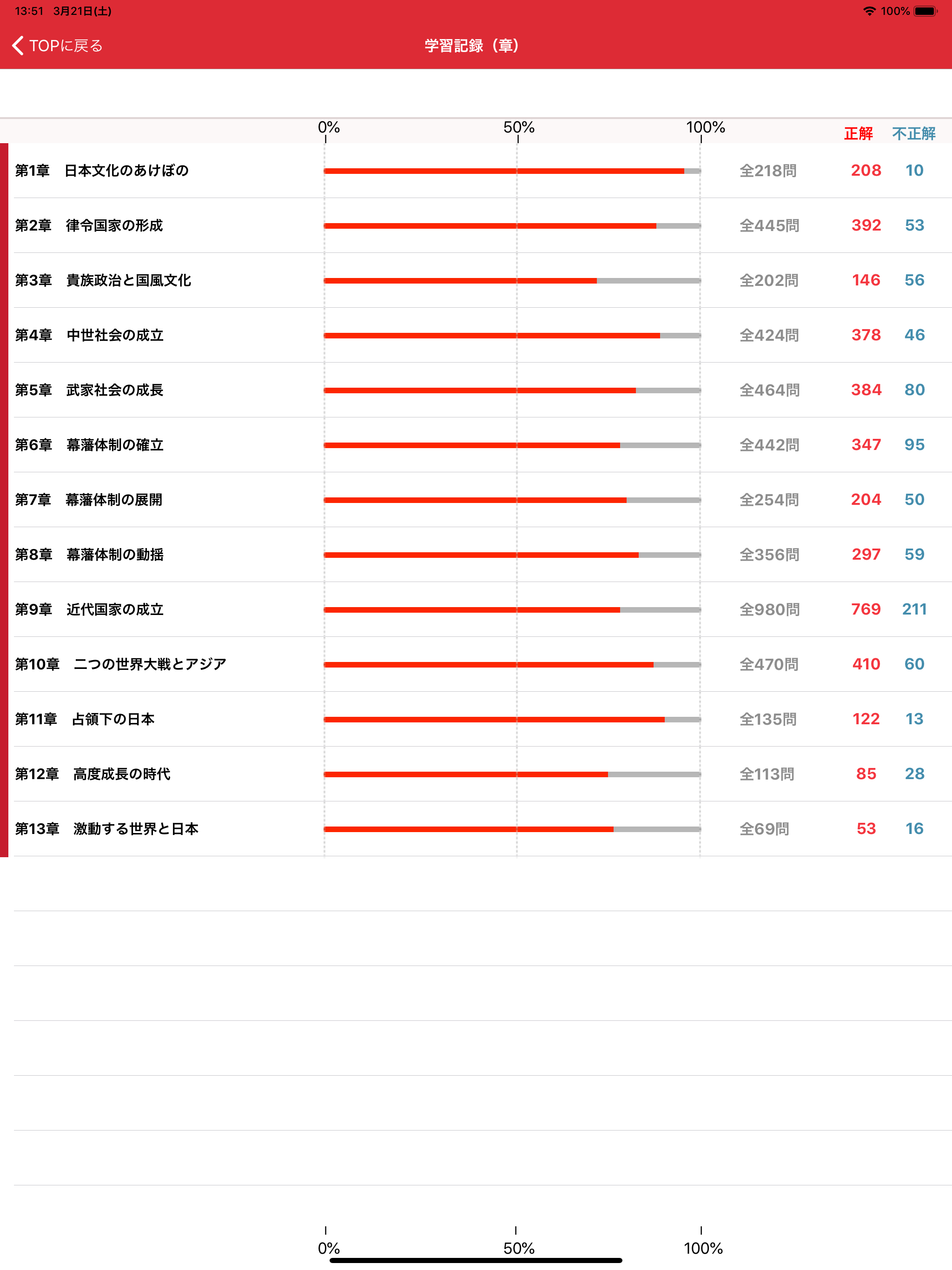 書いて覚える 山川 一問一答日本史 screenshot 4