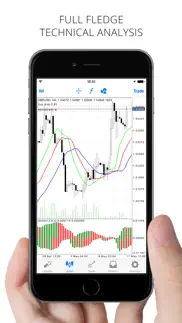 metatrader 4 iphone screenshot 3