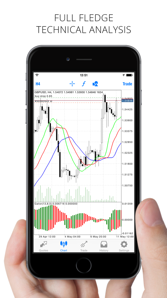 #3. MetaTrader 4 (iOS) By: MetaQuotes Software Corp.