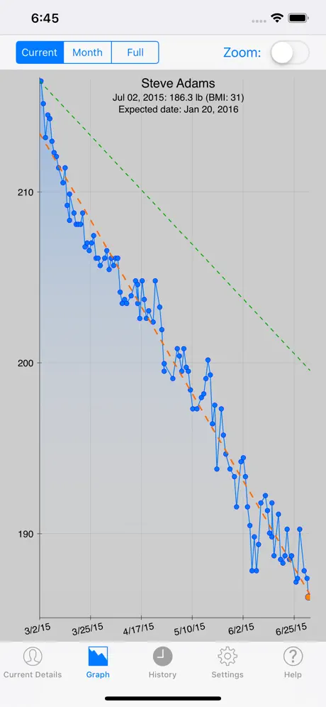 Monitor Your Weight