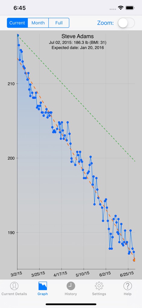 Monitor Your Weight - This tool offers a full-screen graph for visualizing weight loss progress over time, complete with a trend line and an expected date to reach the target.