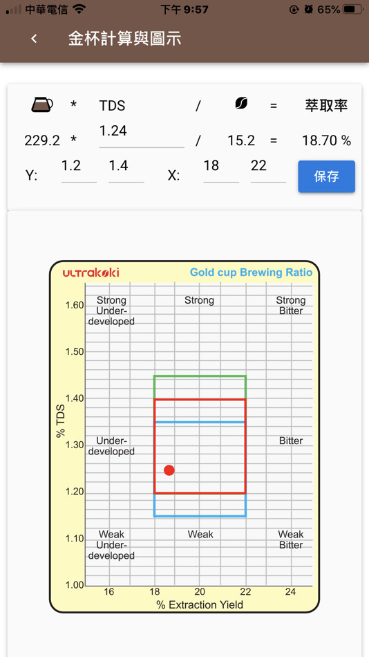 #5. CoffeeSecret (iOS) 由: Sunitec Enterprise Co., Ltd.