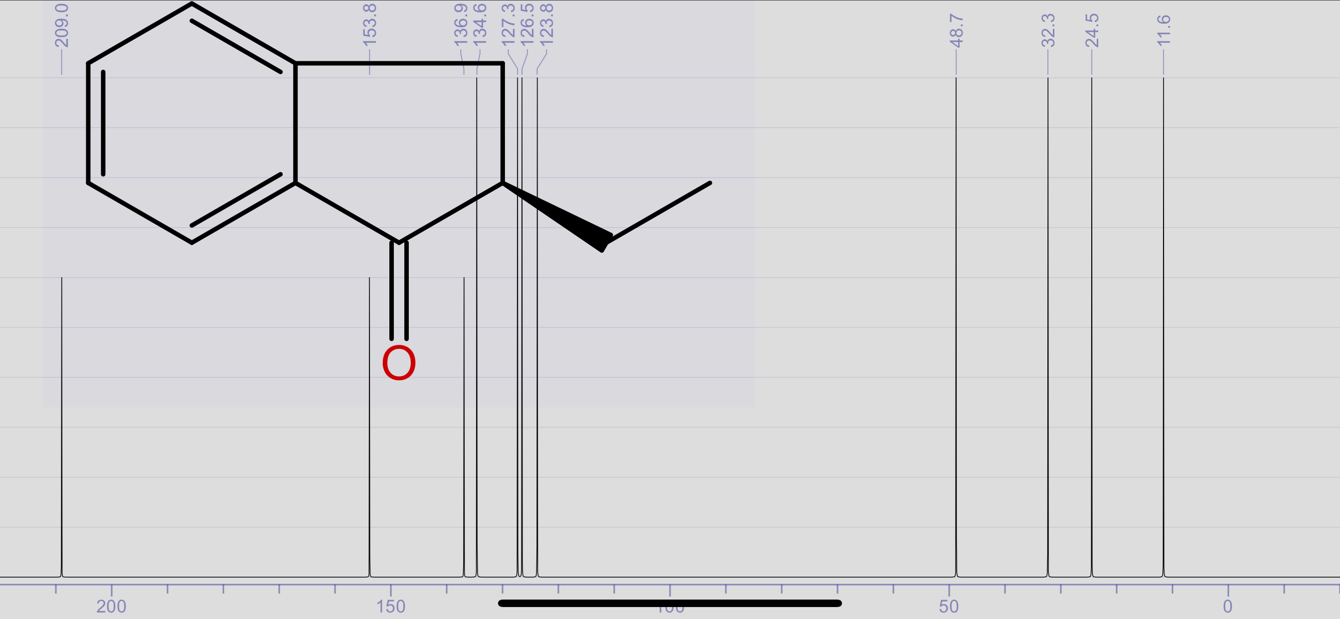 All NMR