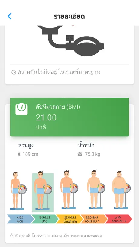 ประเมินไต