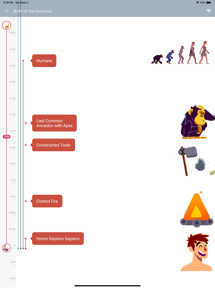 The History of Everything