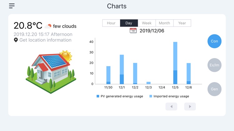 Solar Energy Monitor screenshot-5