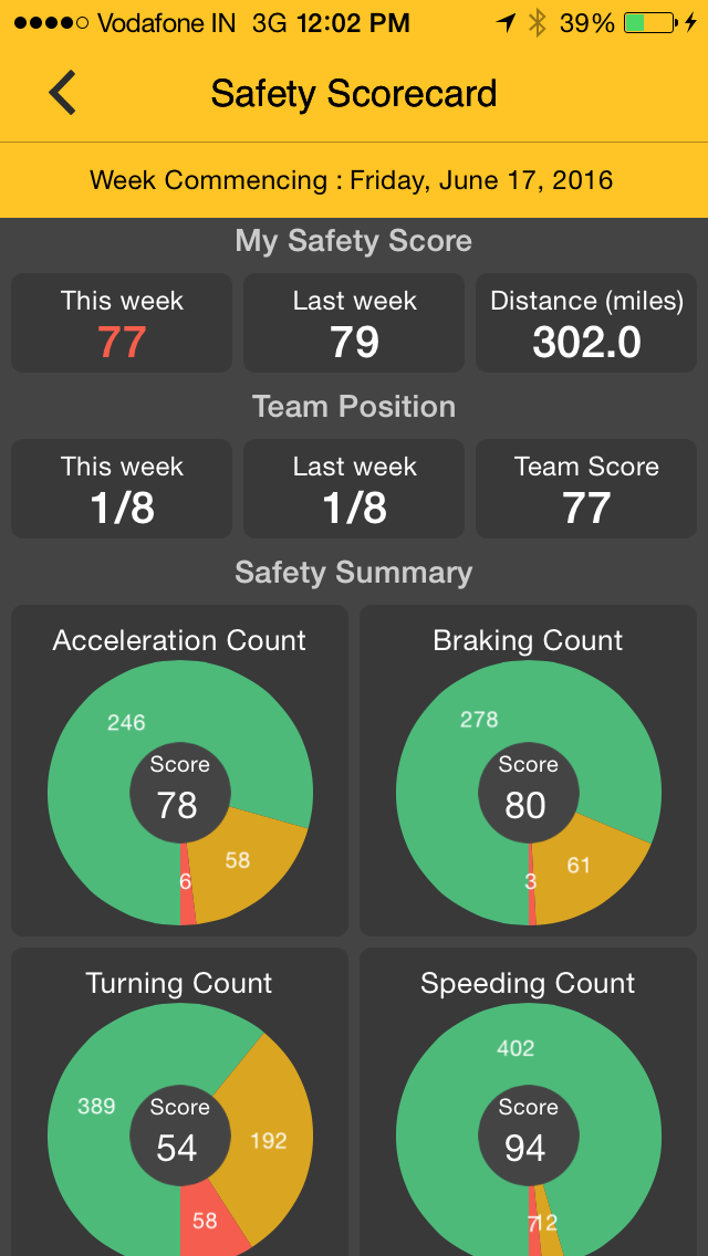 FieldMaster Technician