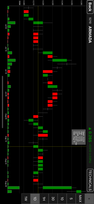KAF eTrade(圖3)-速報App