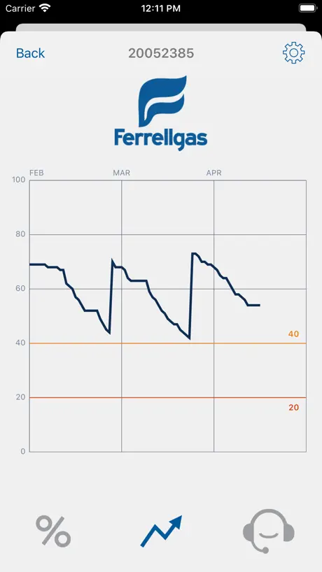 FerrellFill