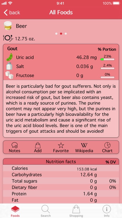 Oox – Gout and Kidney Stones