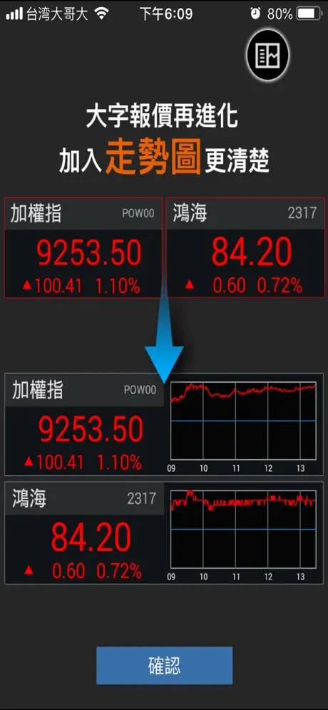 臺企銀證券「e點成金」